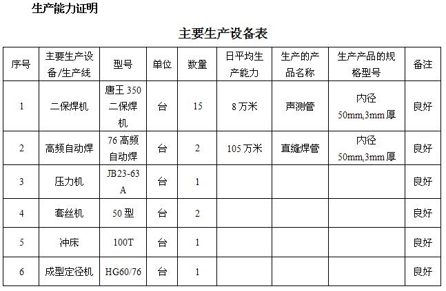 安康桩基声测管主要生产设备-1