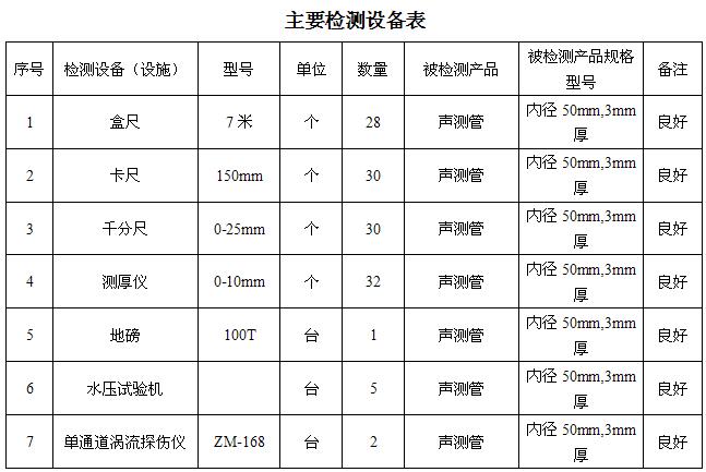 安康桩基声测管主要生产设备-2